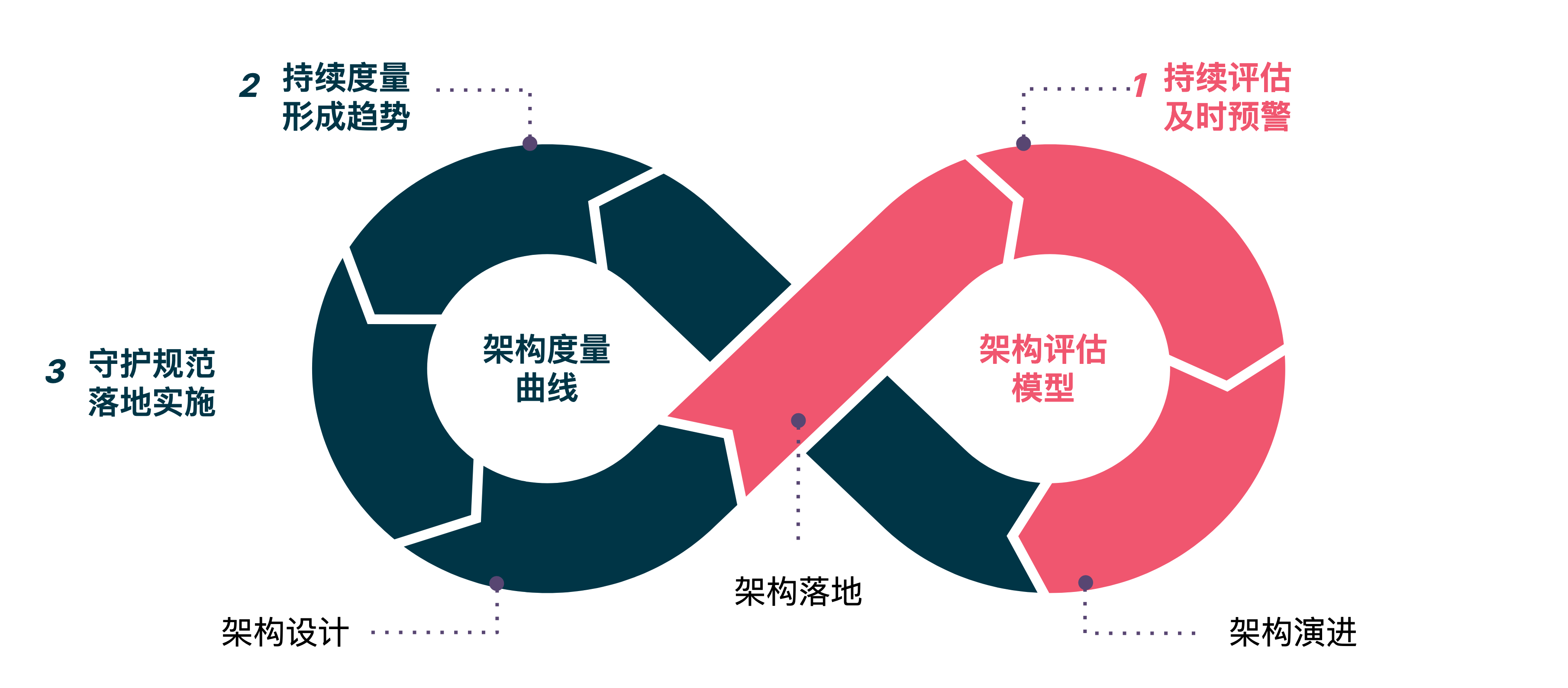 双环守护