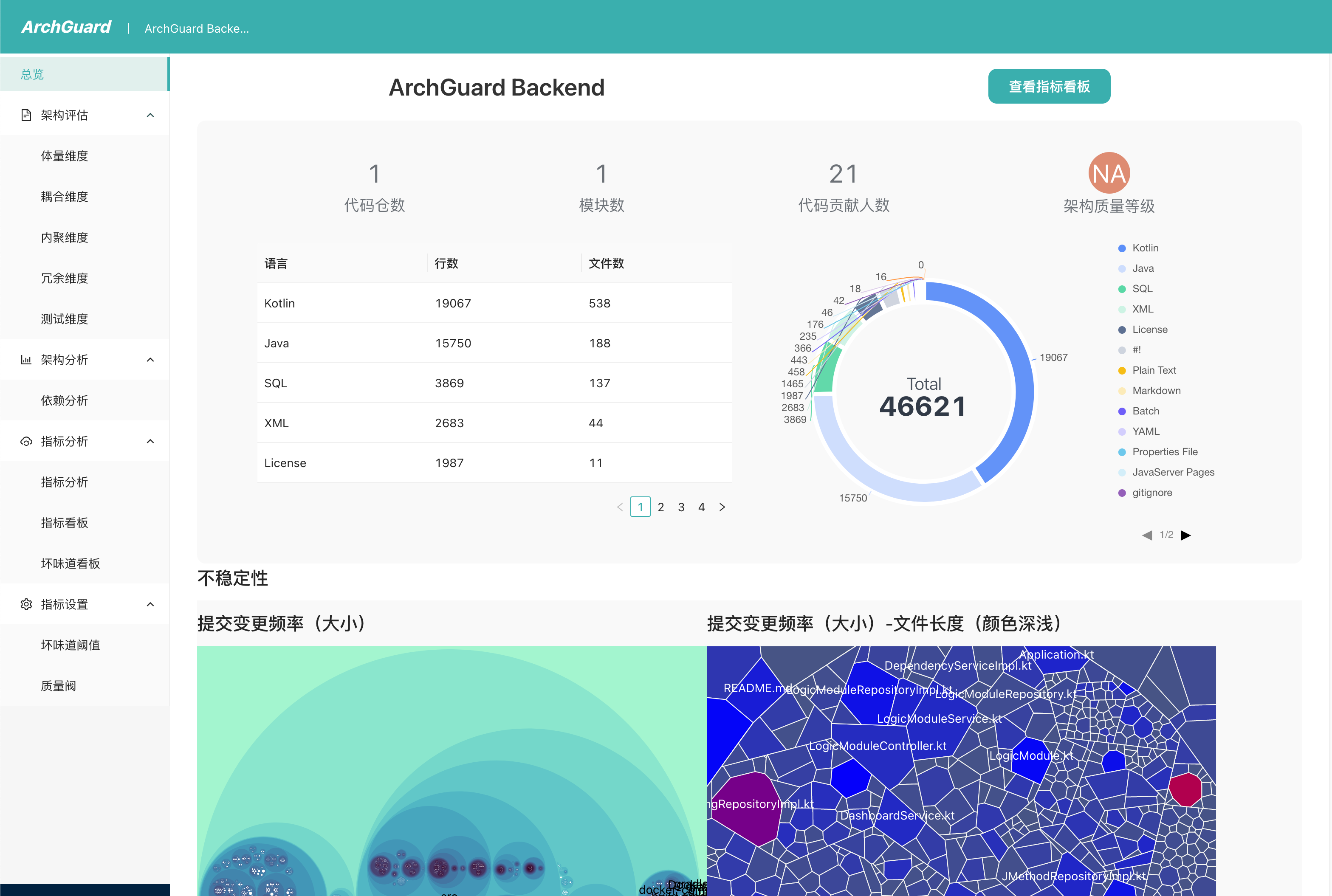 Backend Overview