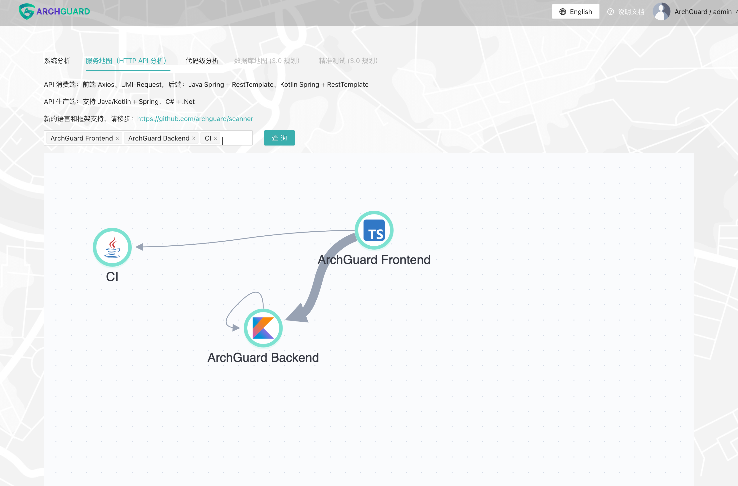 Services Map